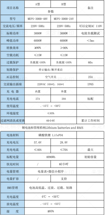 工程电源参数表.png